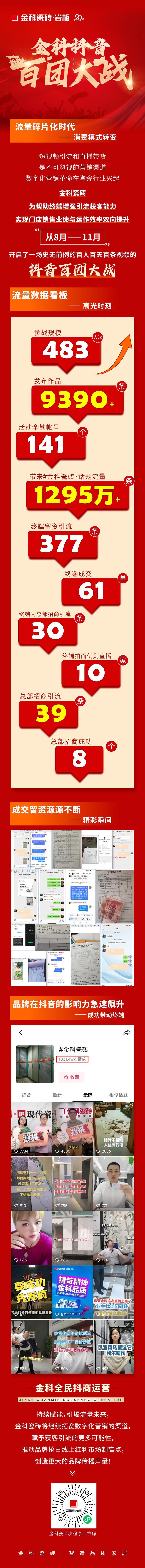 引爆流量，傳播品牌聲響！金科瓷磚百團大戰(zhàn)圓滿落幕！